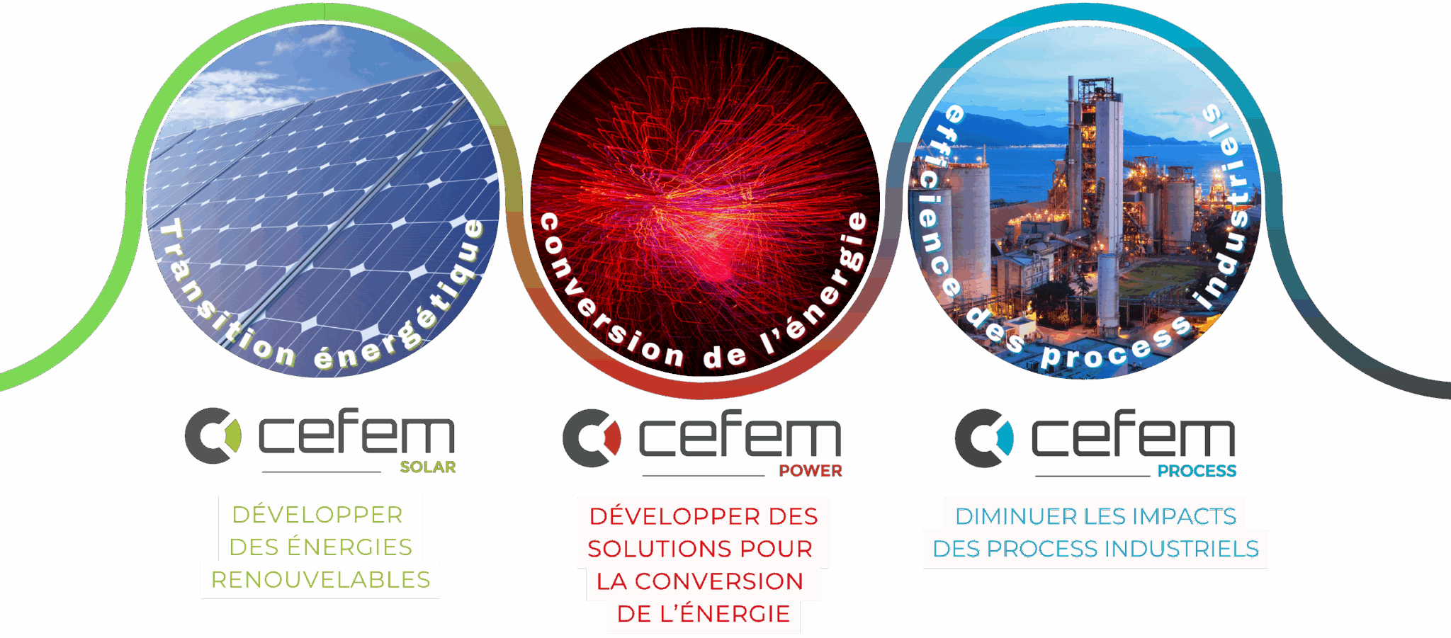 Qui sommes-nous - CEFEM Solar